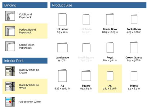 lulu publishing book sizes