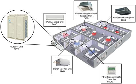 difference between VRF and VRV air conditioning systems