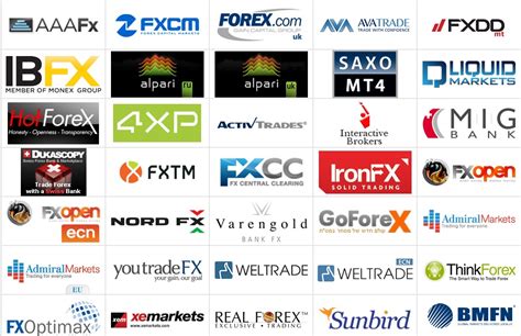 Top 10 FOREX brokers « Financial Services Directory