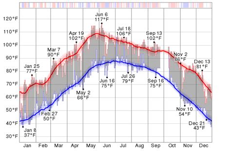 Historical Weather For 2013 in Multan, Pakistan - WeatherSpark