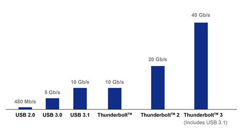 What’s So Awesome About Thunderbolt 3?! Secrets Revealed!! - GEEKY SOUMYA