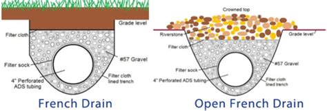 French Drain Design Retaining Wall - Best Drain Photos Primagem.Org