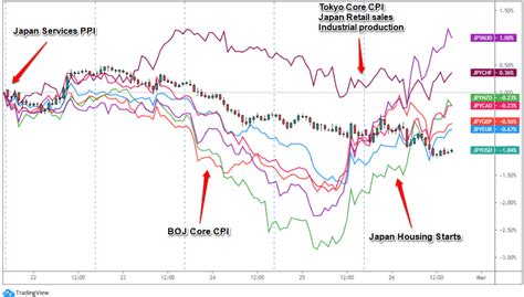 JPY Weekly Review (Feb. 22 – 26) - Babypips.com