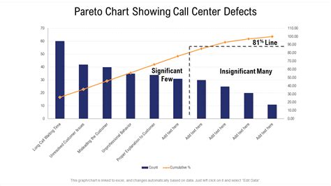 Top 15 Pareto Chart Templates To Exercise Better Decision-Making Skills