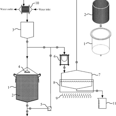 (PDF) Optimization of coffee oil extraction from spent coffee grounds using four solvents and ...