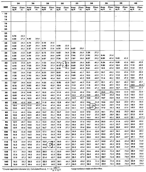 Duct Sizing Charts & Tables | Energy-Models.com | Illinois institute of ...