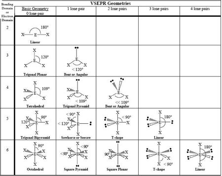 Nonlinear and Linear Molecules - CHEMISTRY COMMUNITY