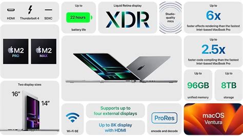 All about speed: Apple intros MacBook Pros with M2 Pro and M2 Max chips