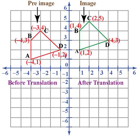 Translation math