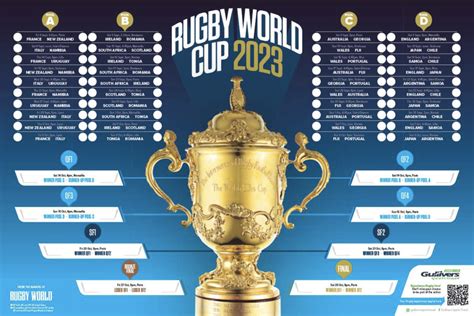 Unbalanced Draw: Rugby World Cup 2023 Quarter-Finals Could See Major ...