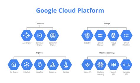 What is Google Cloud platform? - DEV Community