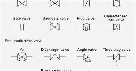 Pressure Regulator Pid Symbol