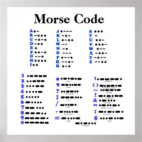 Morse Code Alphabet, Numbers, Punctuation Poster | Zazzle.com