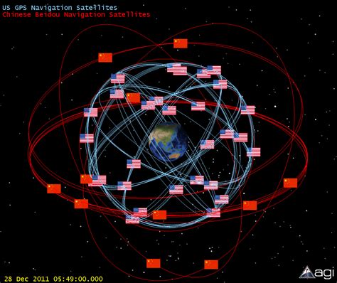 China Official: BeiDou Gear Will Receive other GNSS Signals