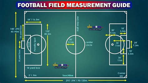 Uncovering the Secrets of Football Field Markings