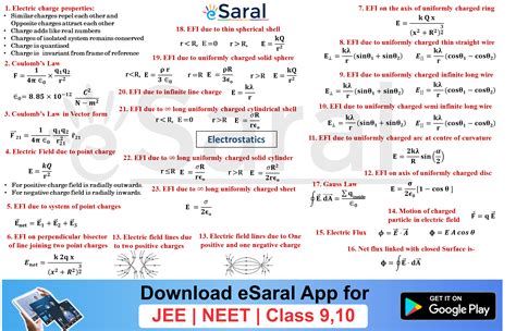 Mind Maps for Electrostatics Revision: Class XII, JEE, NEET