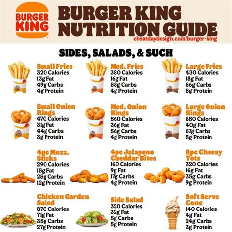 Burger King Menu Calories & Nutrition Breakdown (2021)