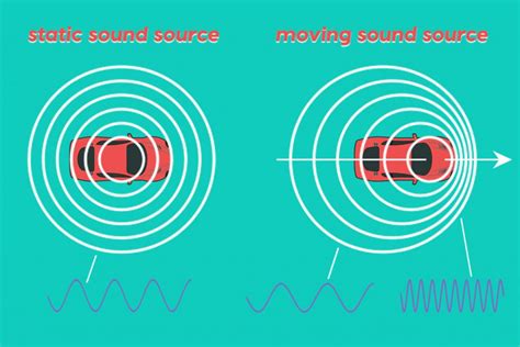 What Is the Doppler Effect? – Flypaper