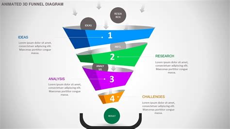 Sales Funnel Template Powerpoint Free Download