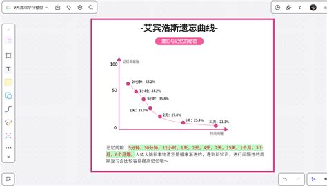 9大高效学习模型，让你实现快速自我提升！