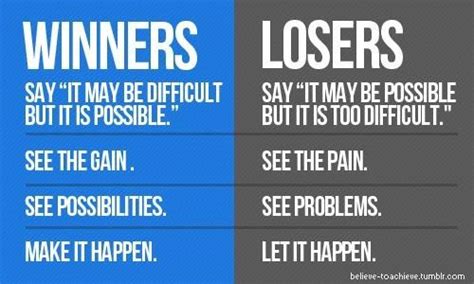 Develop a winner's mindset! #success | Motivational quotes for success, Quotes inspirational ...