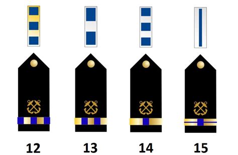 Navy Officer Ranks