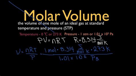 Molar Volume Calculated Two Different Ways - YouTube