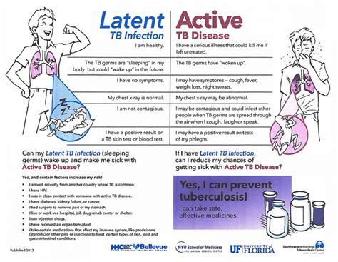 Tuberculosis – Muhlenberg County Health Department