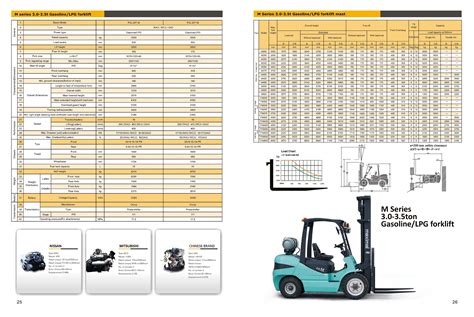 Forklift fork capacity chart - kloworks