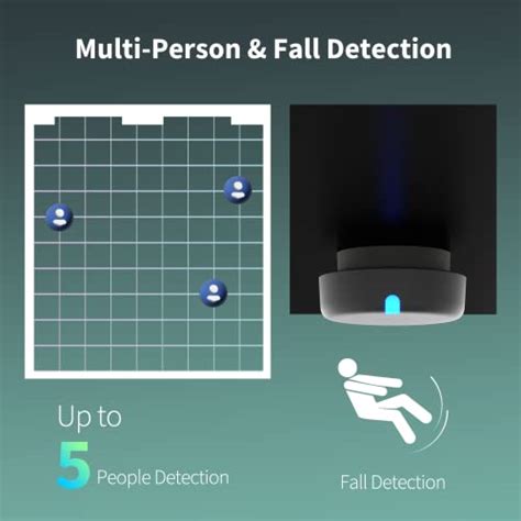 Aqara Presence Sensor FP2, MmWave Radar Wired Motion Sensor, Zone ...