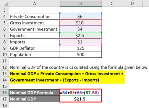 GDP Per Capita Formula | Calculator (Examples With Excel Template)