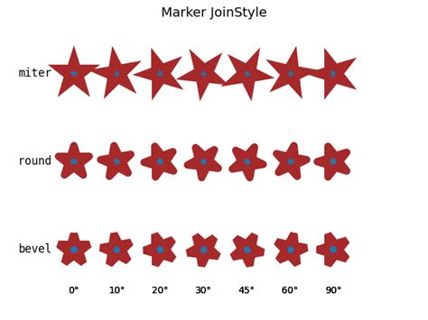 Marker reference — Matplotlib 3.9.3 documentation