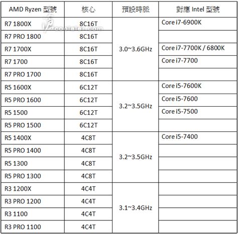 Report: AMD Ryzen Performance in Ashes of the Singularity Benchmark ...