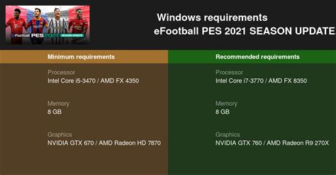 eFootball PES 2021 SEASON UPDATE System Requirements — Can I Run ...