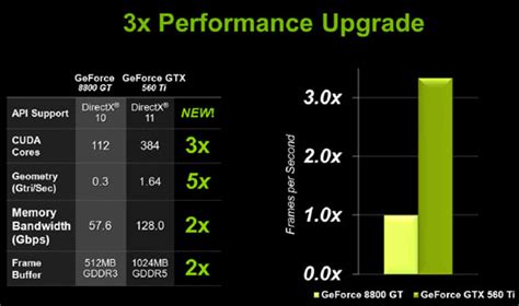 NVIDIA GeForce GTX 560 Ti Versus AMD Radeon HD 6950 1GB - Legit Reviews