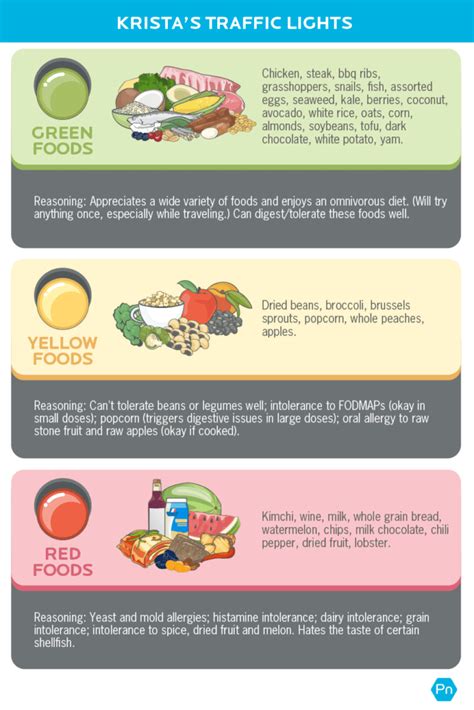 Traffic Light Eating Method: The Best Foods for YOU | Precision Nutrition