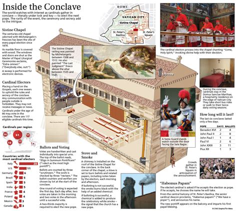 Papal conclave, 2013 - Alchetron, The Free Social Encyclopedia