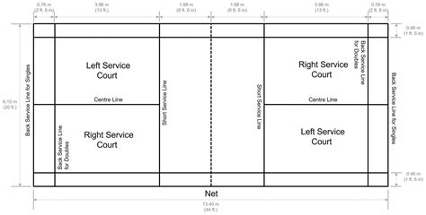 The Badminton Court: Lines, Size and Everything Inbetween - Strings and ...