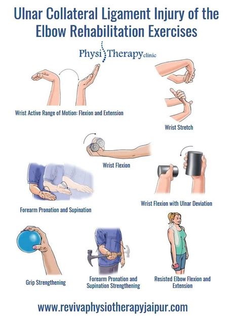 Ulnar Collateral Ligament Injury of the Elbow Rehabilitation Exercises | Rehabilitation ...