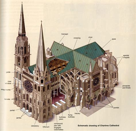 Schematic Drawing of Chartres Cathedral - Natalia Williams-Totten ...