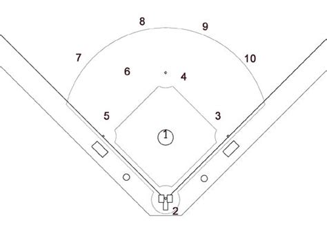 Baseball Diamond Diagram Template - MLB Champ