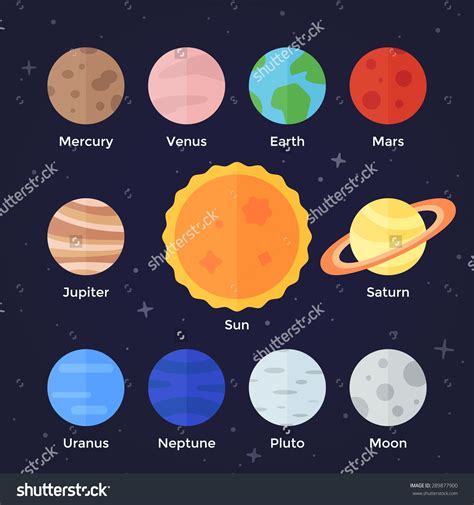 planet colors for solar system project - Google Search | Solar system planets, Solar system ...