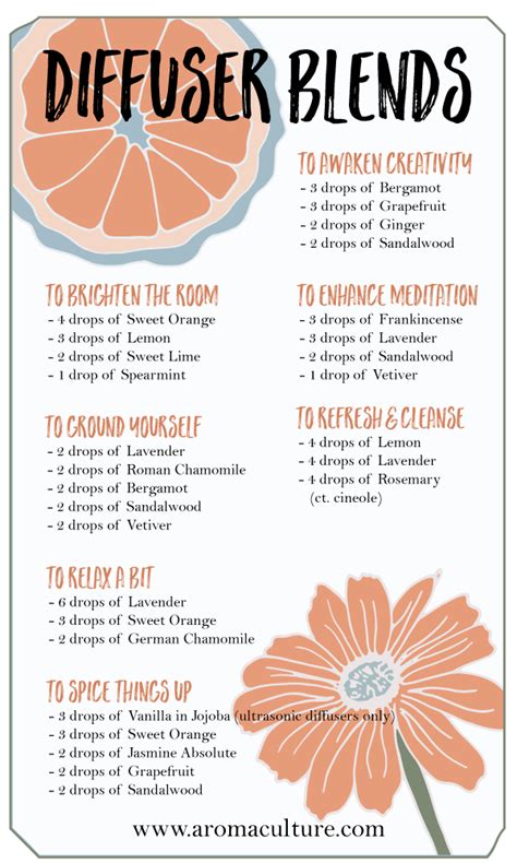 Sweet Orange Essential Oil Diffuser Blends : Grapefruit Essential Oil Diffuser Blends Essential ...