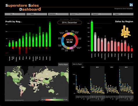 Superstore Sales Dashboard by Gene Yampolsky | Sales dashboard, Tableau dashboard, Business ...