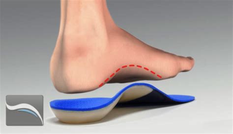 Best Insoles for Flat Feet Buying Guide » How To Relief