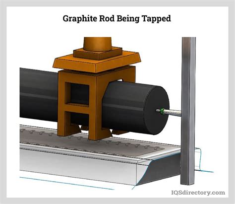 Graphite Machining: What Is It? How Does It Work? Use, Parts