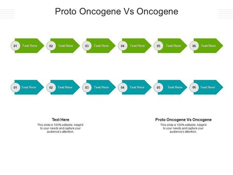 Proto Oncogene Vs Oncogene Ppt Powerpoint Presentation File Pictures Cpb | Presentation Graphics ...