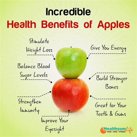 And we all know "An apple a day, keeps the doctor away!" :) # ...