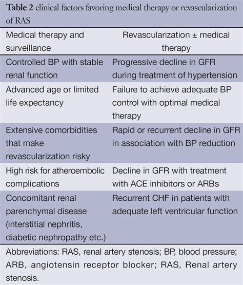 Renal Artery Stenosis Treatment | Renew Physical Therapy