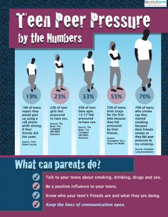 Negative Peer Pressure Statistics